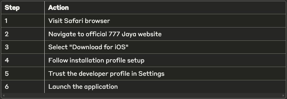 777 IOS App Download Process